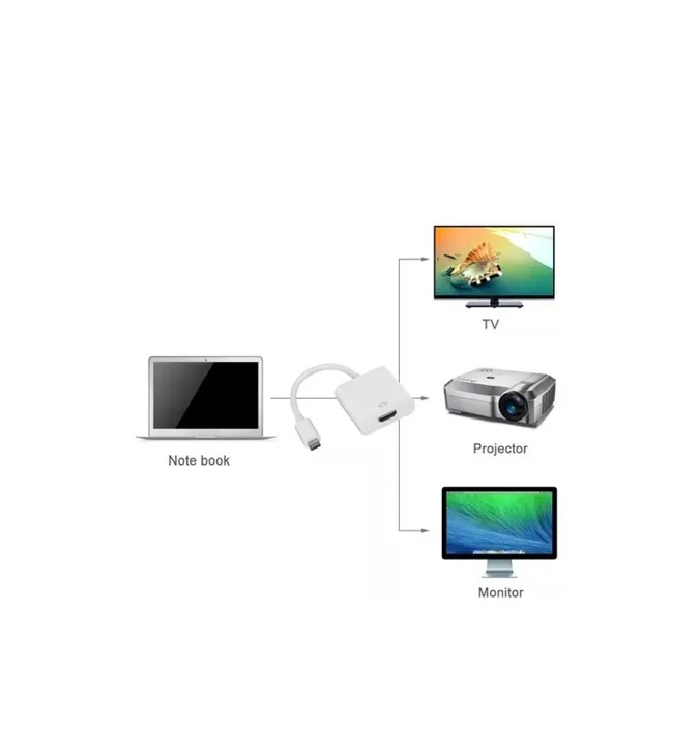 Cable Convertidor Adaptador De Usb 3.1 Tipo C A Hdmi